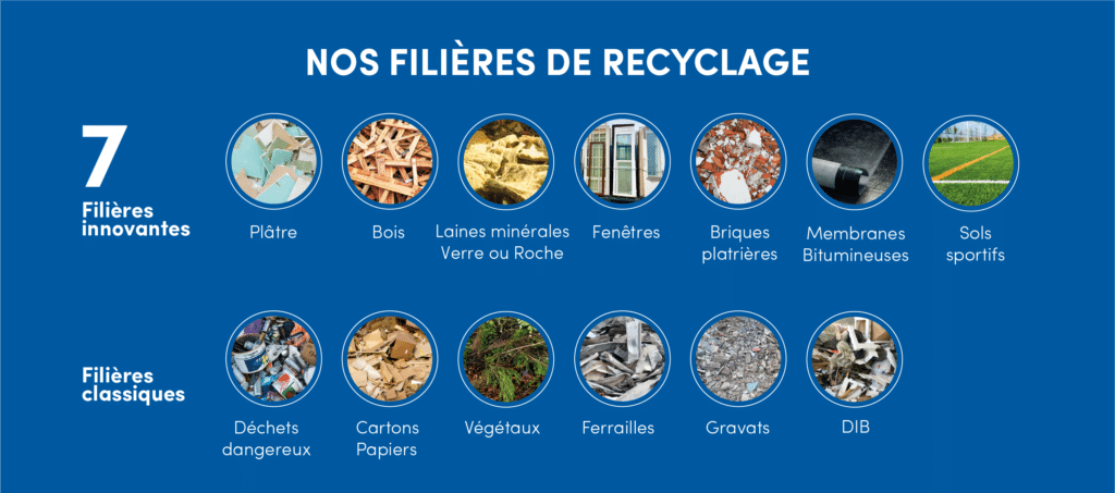 Nos filières de recyclage